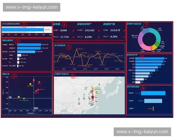 商业合作数据站——让每一次合作都更有把握