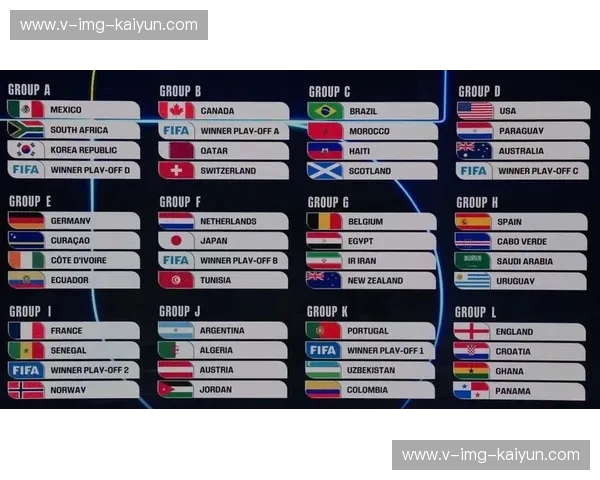 美洲杯2026分组：那些让球迷热血沸腾的对决与旅行计划